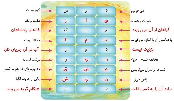 جواب هنر و سرگرمی صفحه 63 نگارش سوم