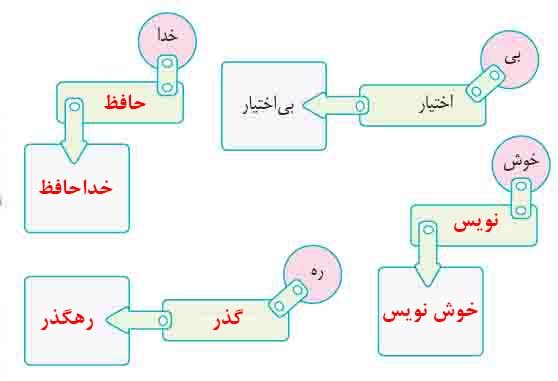 جواب املا و واژه آموزی صفحه 68 نگارش پنجم