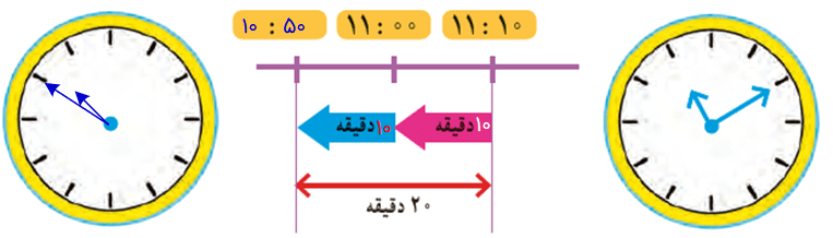 جواب فعالیت صفحه 86 ریاضی چهارم