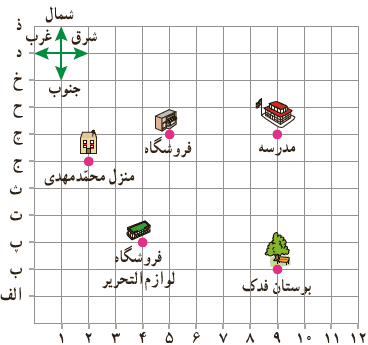 جواب کار در کلاس صفحه 75 ریاضی ششم