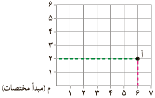 جواب فعالیت صفحه 76 ریاضی ششم