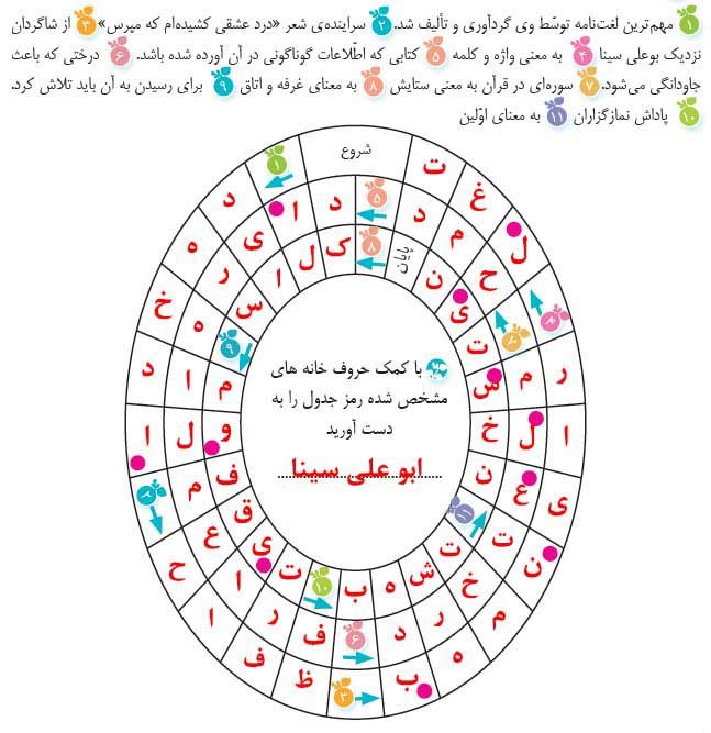 جواب هنر و سرگرمی صفحه 73 نگارش ششم