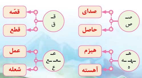 جواب املا و دانش زبانی صفحه 90 نگارش ششم