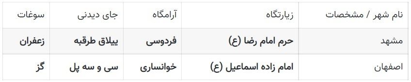 جواب سلام دوست مهربانم صفحه 80 نگارش دوم