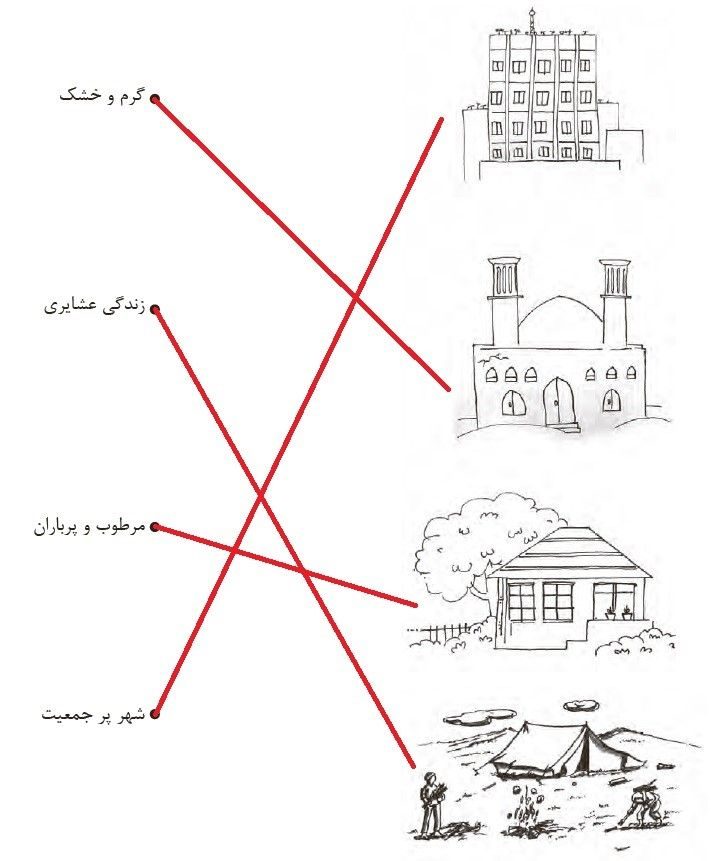 جواب صفحه 59 مطالعات سوم