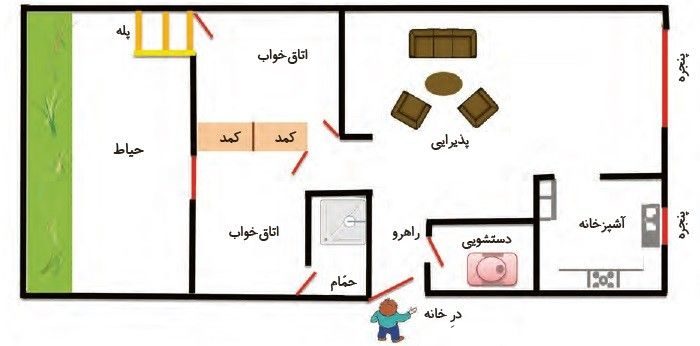 جواب صفحه 48 مطالعات سوم