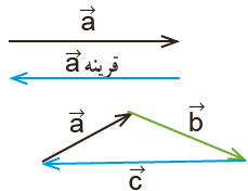 جواب کار در کلاس صفحه 72 ریاضی هشتم