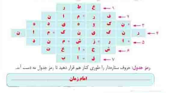 جواب هنر و سرگرمی صفحه 81 نگارش پنجم