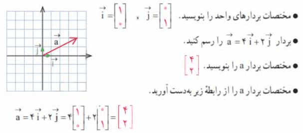 جواب فعالیت صفحه 78 ریاضی هشتم