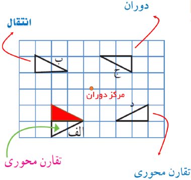 جواب فعالیت صفحه 88 ریاضی هشتم