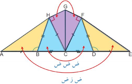 جواب صفحه 96 ریاضی هشتم