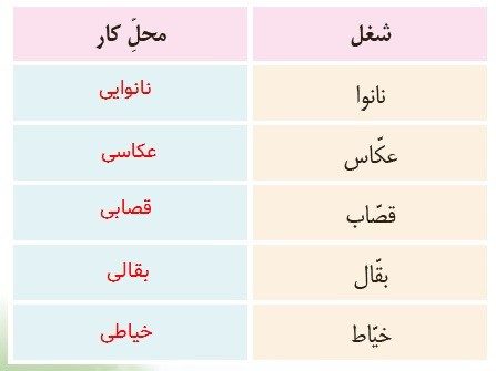 جواب املا و واژه آموزی صفحه 80 نگارش سوم