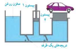 جواب فکر کنید صفحه 89 علوم نهم