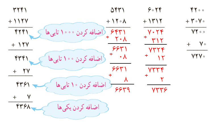 جواب فعالیت صفحه 103 ریاضی سوم