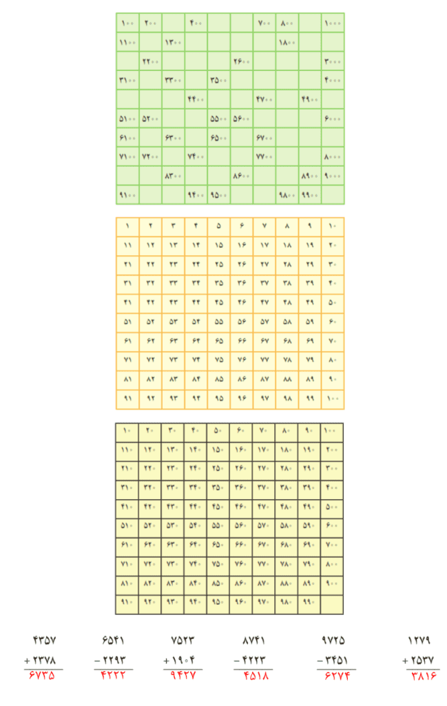 جواب کار در کلاس صفحه 104 ریاضی سوم