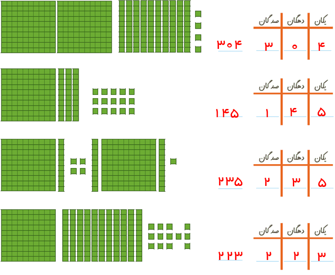 جواب کار در کلاس صفحه 93 ریاضی دوم