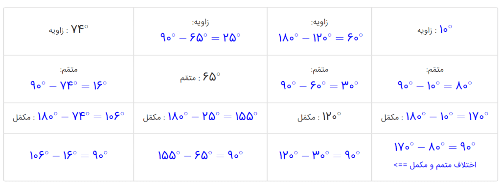 جواب صفحه 103 ریاضی ششم