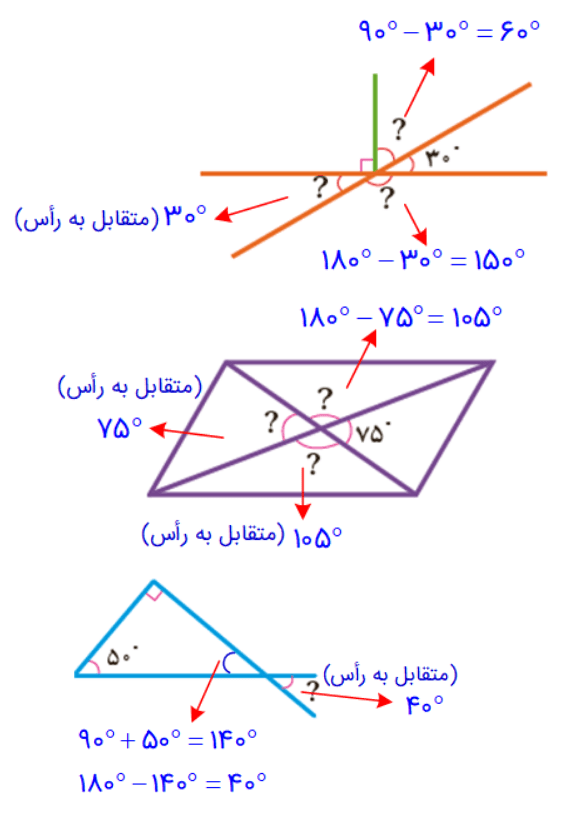 جواب صفحه 104 ریاضی ششم