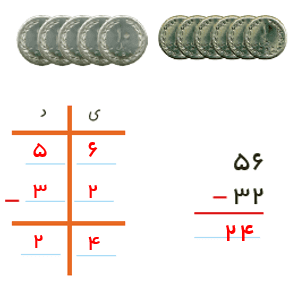 جواب فعالیت صفحه 103 ریاضی دوم