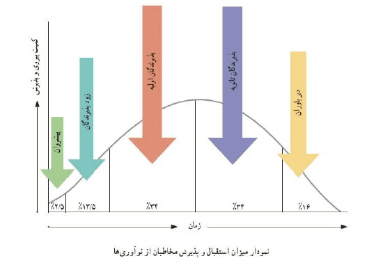 جواب گفت و گوی کلاسی صفحه 101 تفکر و سواد رسانه دهم