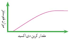 جواب فعالیت صفحه 140 علوم نهم