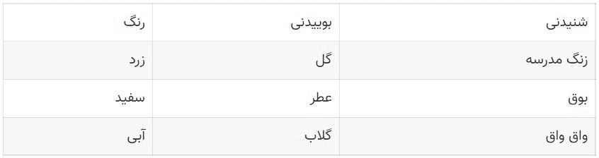 جواب سلام خدا قوت دوست خوبم صفحه 93 نگارش دوم