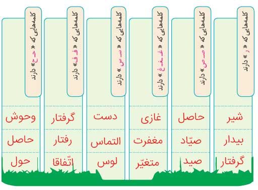 جواب املا صفحه 89 نگارش چهارم