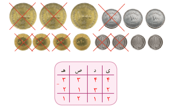 جواب فعالیت صفحه 109 ریاضی سوم