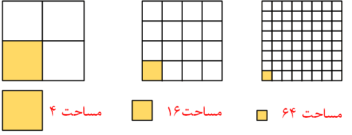 جواب فعالیت صفحه 91 ریاضی سوم