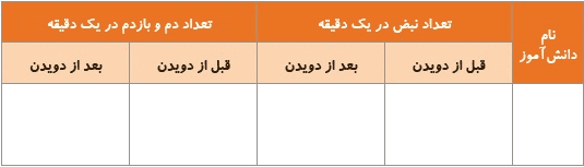 جواب صفحه 89 علوم چهارم