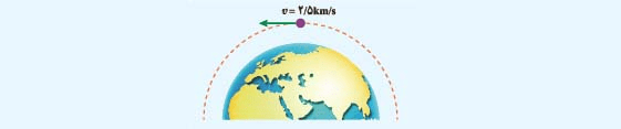 جواب صفحه 54 فیزیک دهم