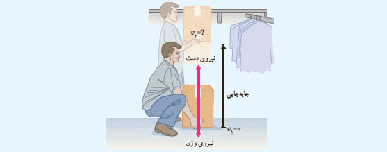 جواب صفحه 63 فیزیک دهم