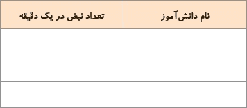 جواب فعالیت صفحه 87 علوم چهارم