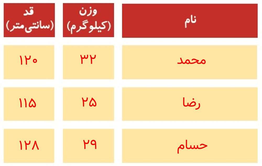 جواب صفحه 79 علوم دوم