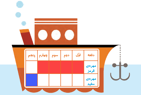 جواب فعالیت صفحه 118 ریاضی دوم