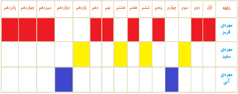 جواب صفحه 119 ریاضی دوم