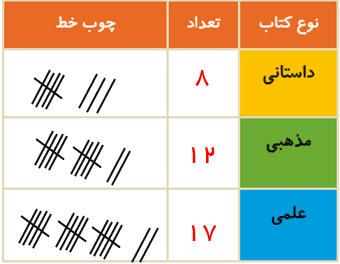 جواب تمرین صفحه 130 ریاضی دوم