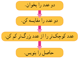 جواب صفحه 112 ریاضی سوم