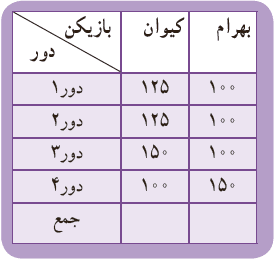 جواب صفحه 120 ریاضی سوم