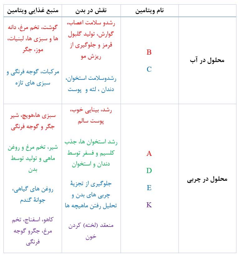 جواب صفحه 112 علوم هفتم