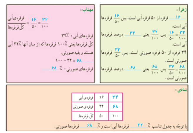 جواب فعالیت صفحه 116 ریاضی ششم