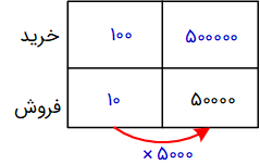 جواب کار در کلاس صفحه 123 ریاضی ششم