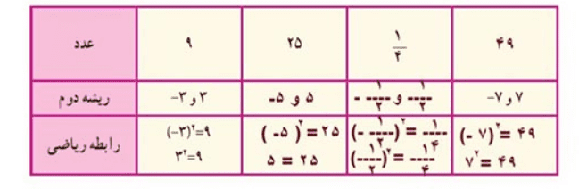 جواب صفحه 93 ریاضی هفتم