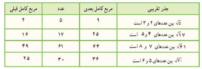 جواب صفحه 94 ریاضی هفتم