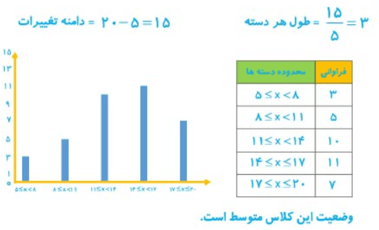 جواب کار در کلاس صفحه 122 ریاضی هشتم