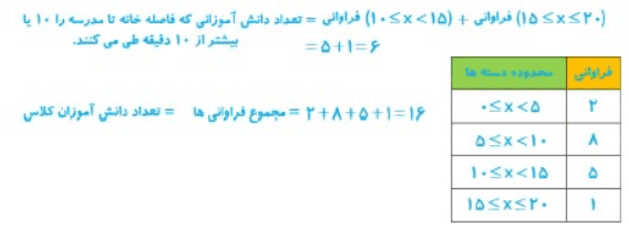 جواب تمرین صفحه 123 ریاضی هشتم