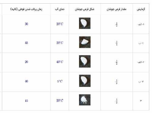 جواب کاوش کنید صفحه 78 شیمی یازدهم