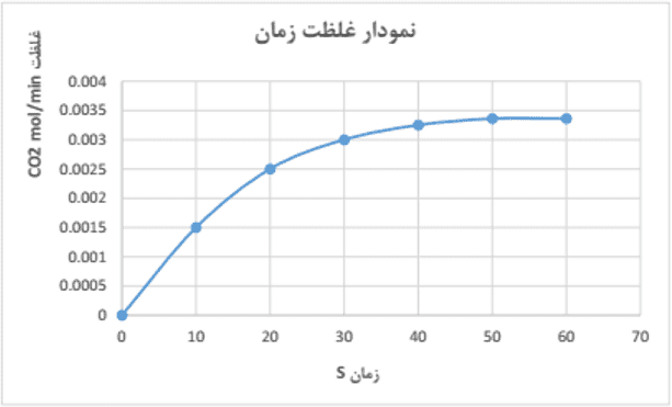 جواب با هم بیندیشیم صفحه 85 شیمی یازدهم