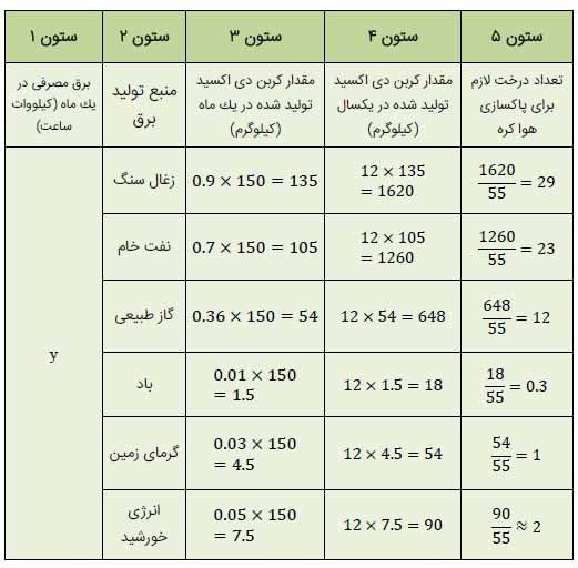 جواب با هم بیندیشیم صفحه 65 شیمی دهم