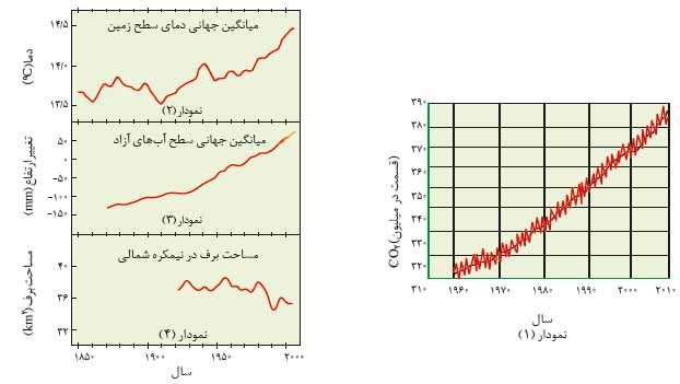 جواب با هم بیندیشیم صفحه 67 شیمی دهم